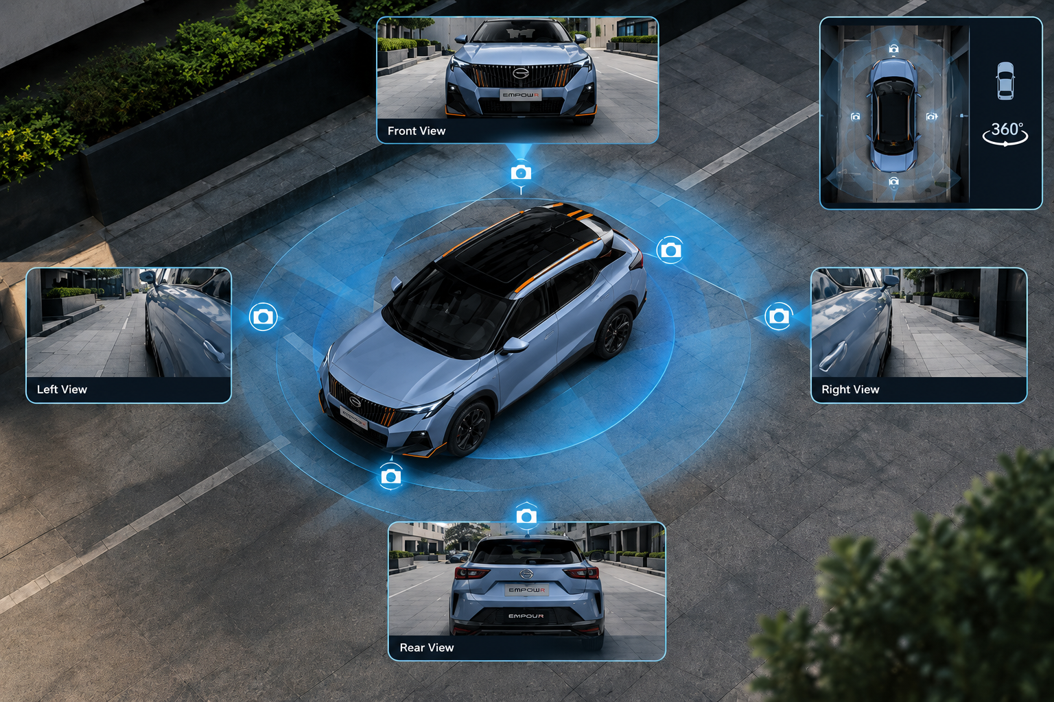 كاميرا رؤية محيطية 360